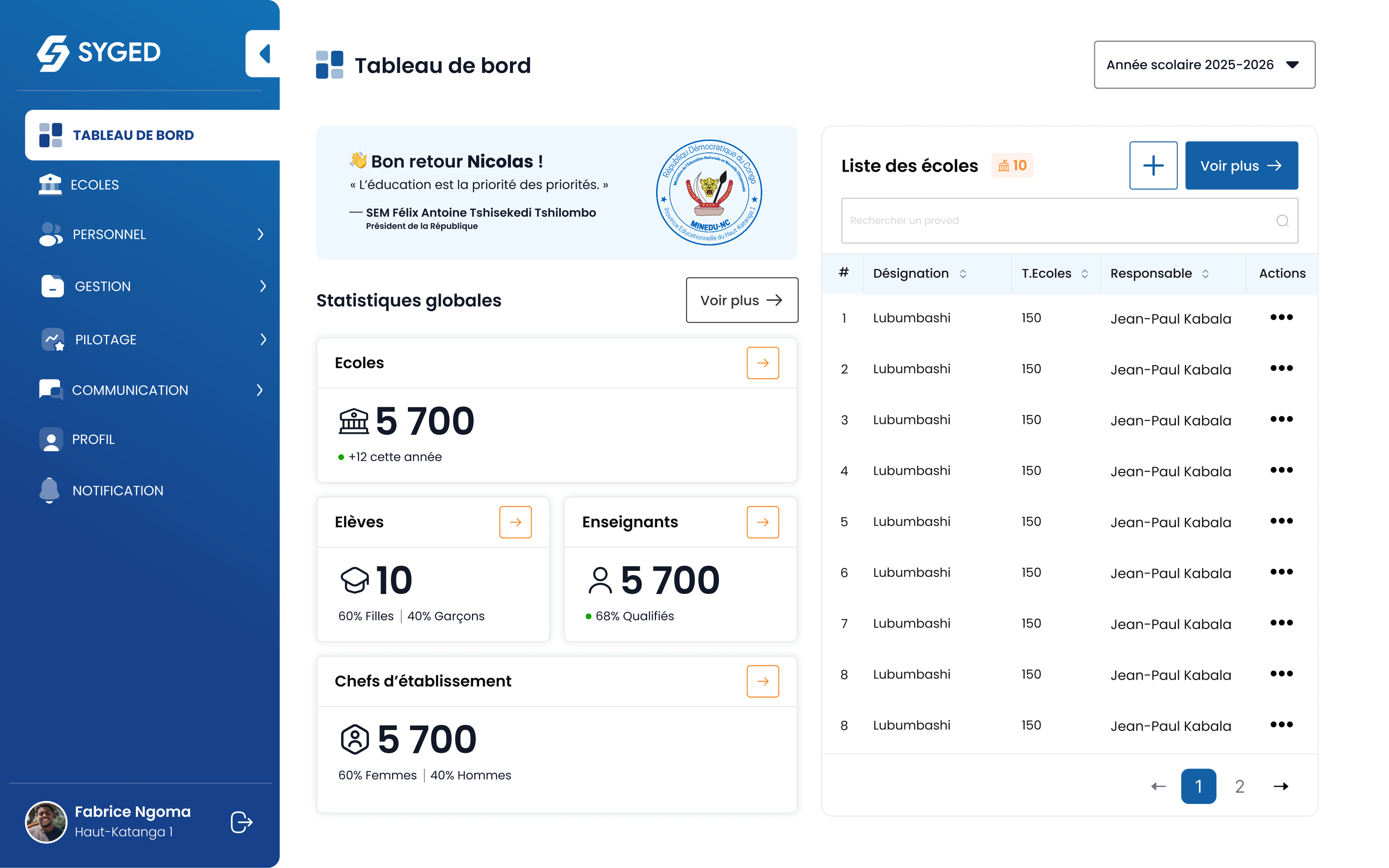 Aperçu du tableau de bord SYGED